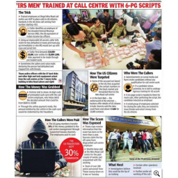 Tri kol centra u Indiji na prevaru od američkih građana ukrali 75 miliona dolara